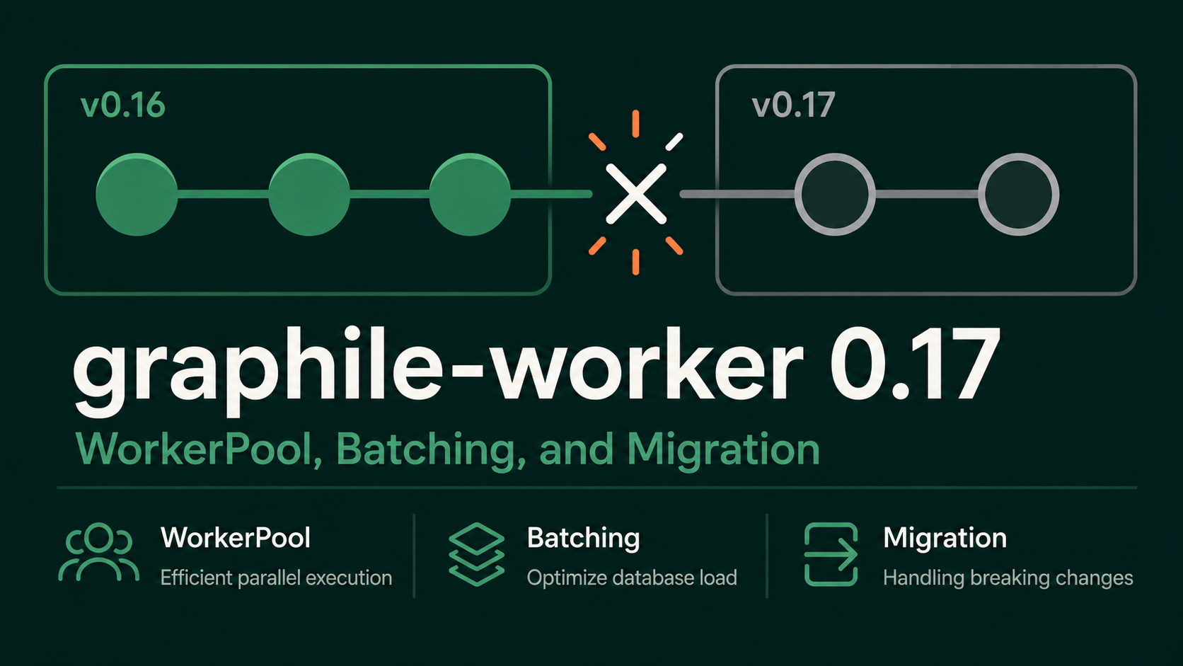 graphile-worker 0.17: workers converging into a shared WorkerPool