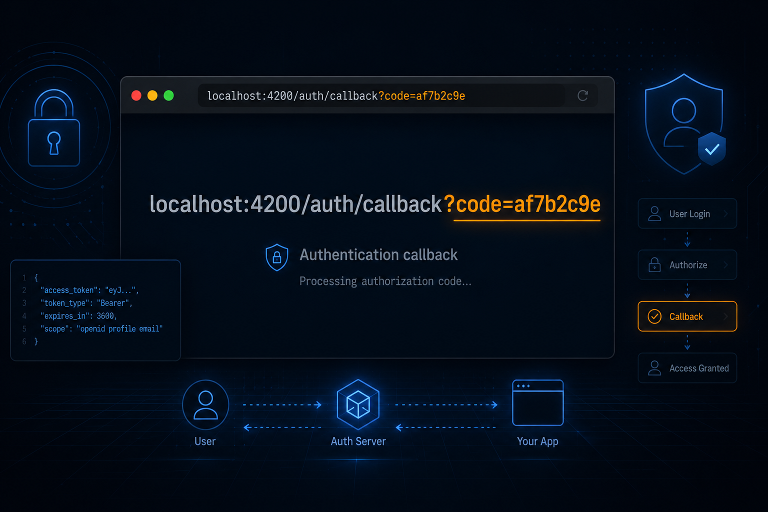 Authentication Code Exchange Image